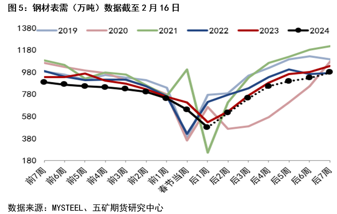 铁矿石现货最新价格动态及其影响因素分析