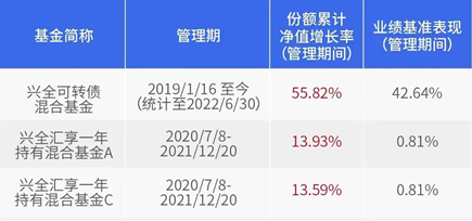 最新发行债券基金，投资新机遇与挑战