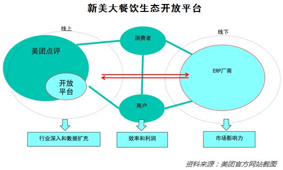 美团的最新行业动向，探索多元化发展之路