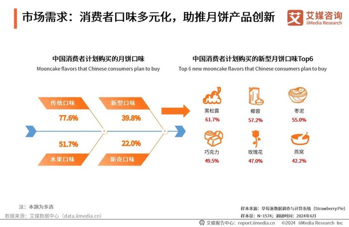 探索未来，2024全年資料免費大全的優勢