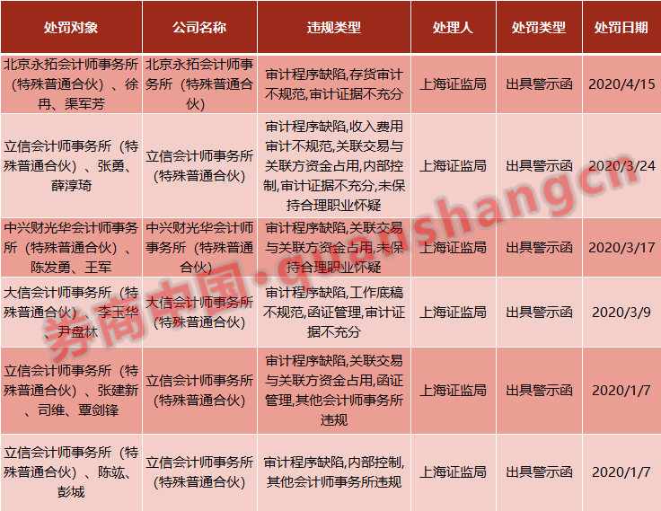 新澳门免费资料大全在线查看，风险警示与违法犯罪问题探讨