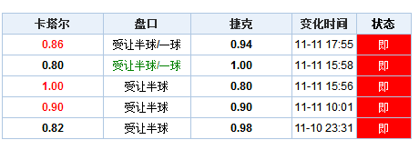 回顾2004年澳门彩票业的繁荣，天天开好彩