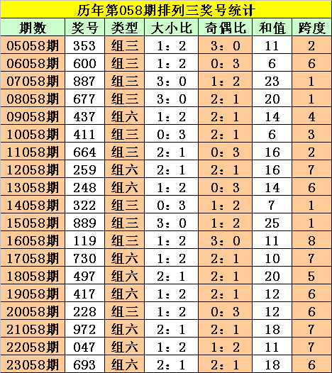 澳门一码一肖100准吗，澳门一码一肖100准吗，澳门一码一肖100准吗？这是一个引人关注的问题，但我们必须明确一点，关于澳门一码一肖的预测没有任何准确性可言。这样的预测涉及到赌博行为，是违法犯罪的问题，而且没有任何科学依据。