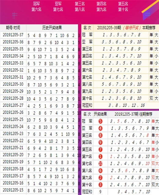 7777788888澳门王中王2024年，关于澳门王中王彩票与数字组合的文章