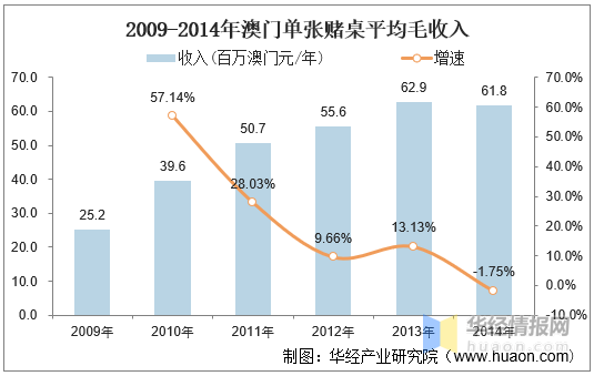 2024年新澳门天天开彩，关于澳门博彩业的发展与未来展望——以新澳门天天开彩为例