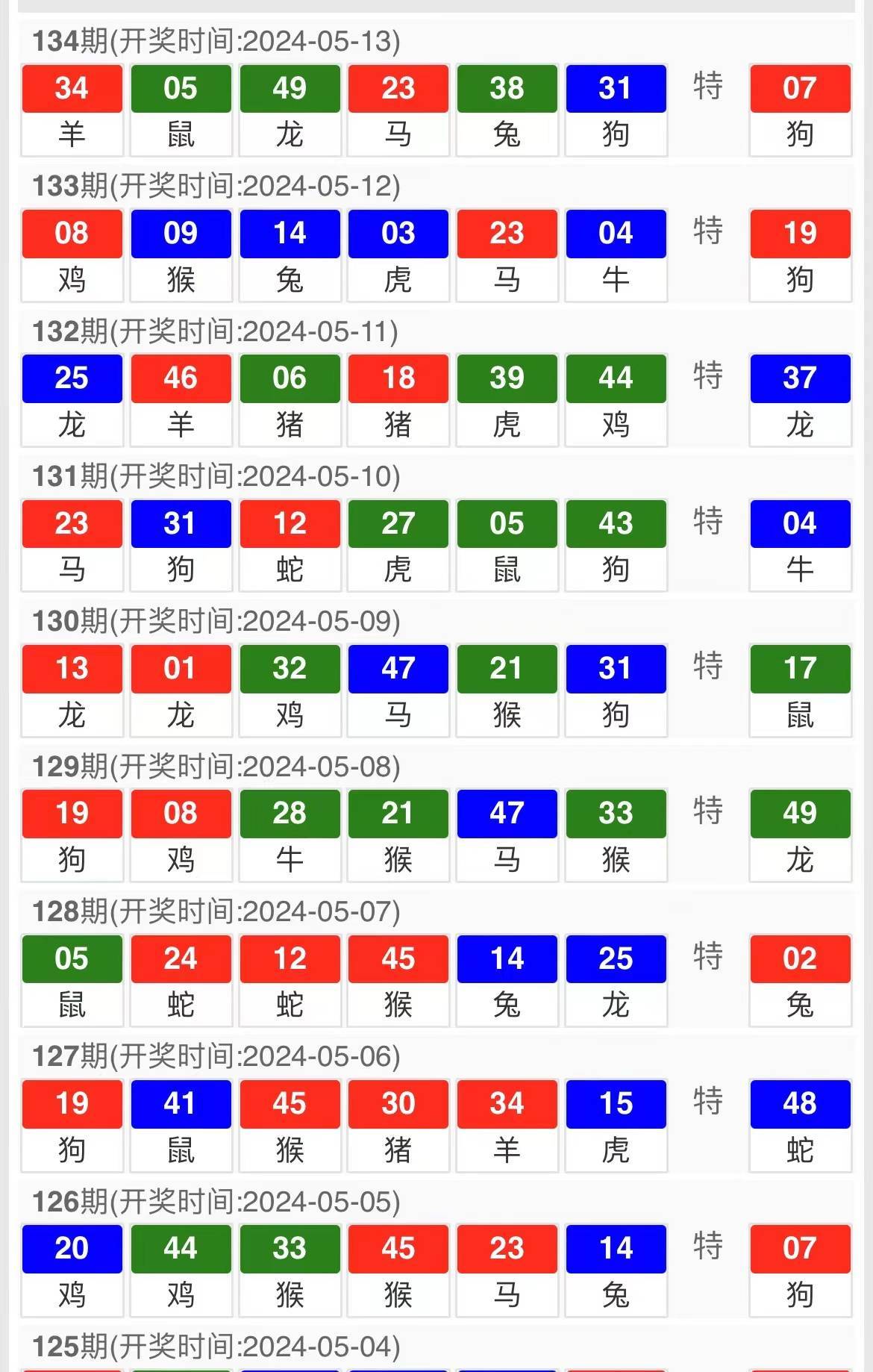 2024新澳门今天晚上开什么生肖，澳门生肖彩票的开奖预测与探索