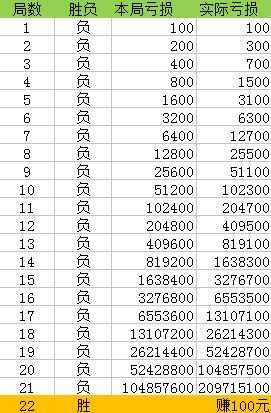 奥门一肖一码100准免费姿料，关于奥门一肖一码100准免费姿料的真相与警示