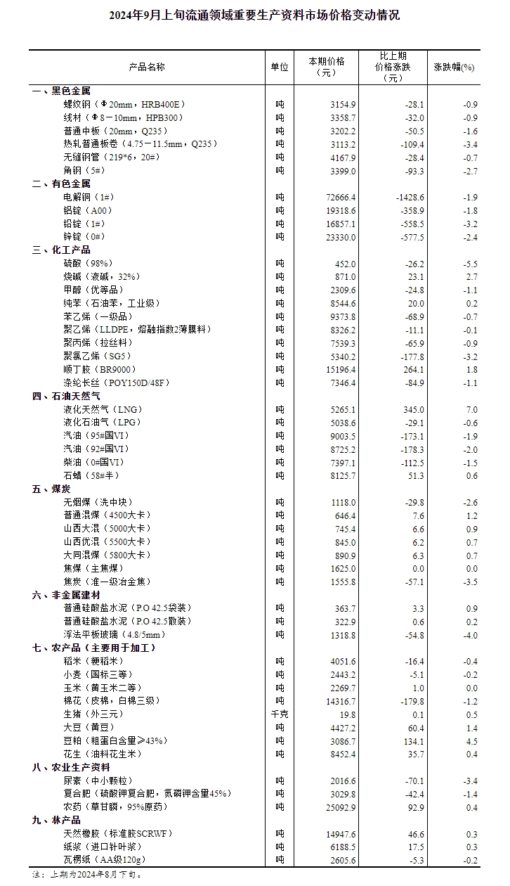 新奥2024年免费资料大全，新奥2024年免费资料大全概览