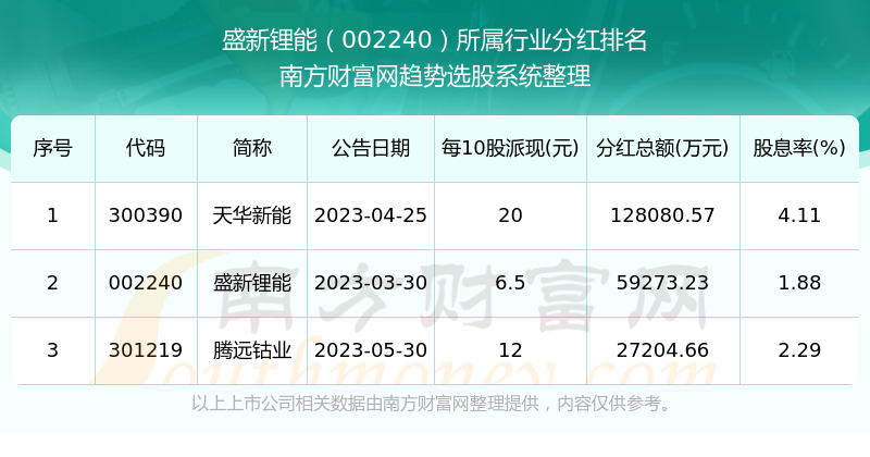 新澳门今期开奖结果记录查询，新澳门今期开奖结果记录查询，探索彩票开奖的公开透明之旅