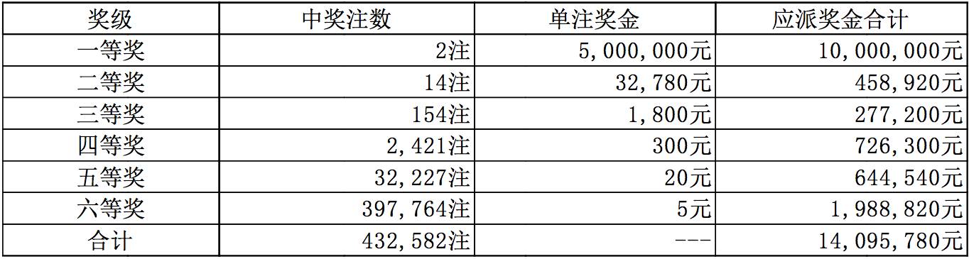 澳门六开彩开奖结果开奖记录2024年，澳门六开彩开奖结果开奖记录与彩票文化深度解析（2024年视角）