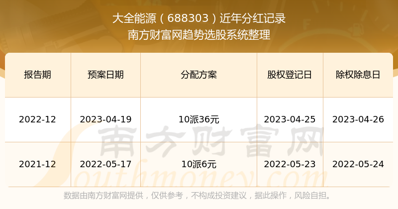 2024新奥历史开奖记录46期，揭秘2024新奥历史开奖记录第46期，数据与趋势分析