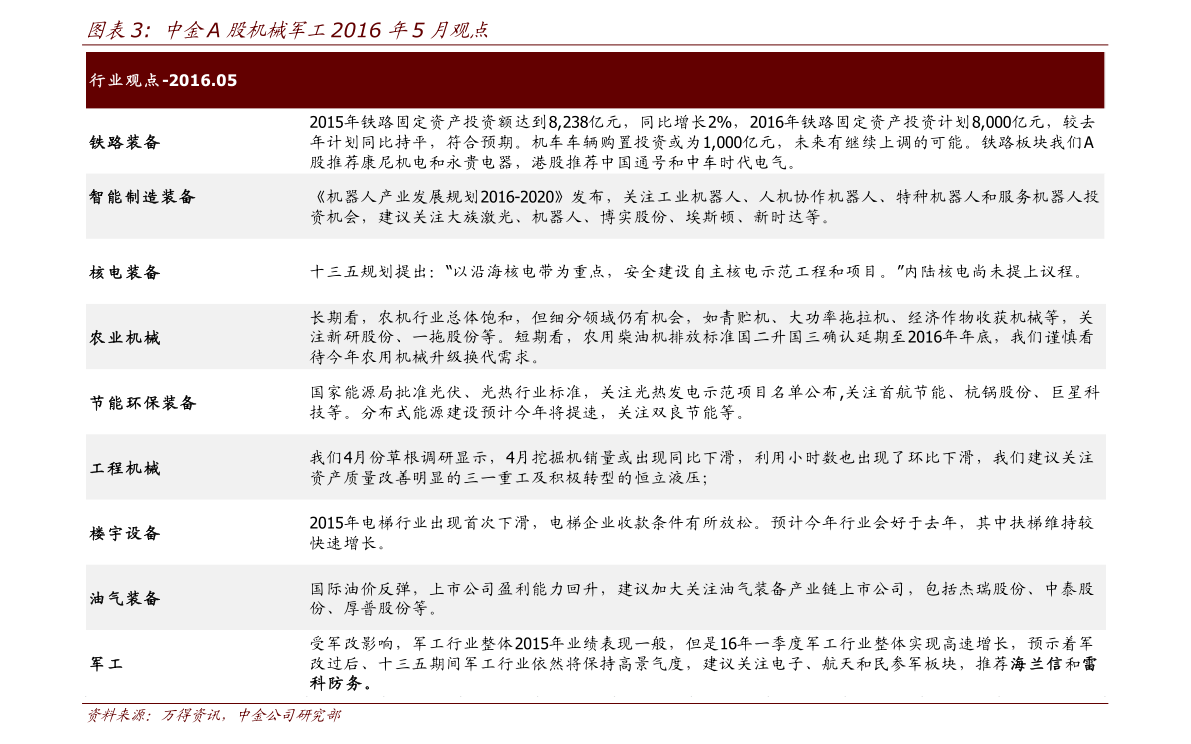 淮安旅行社最新出游报价表