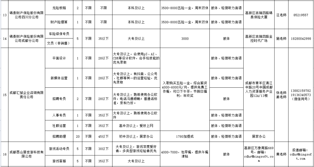 大连残疾人就业岗最新招聘信息概述