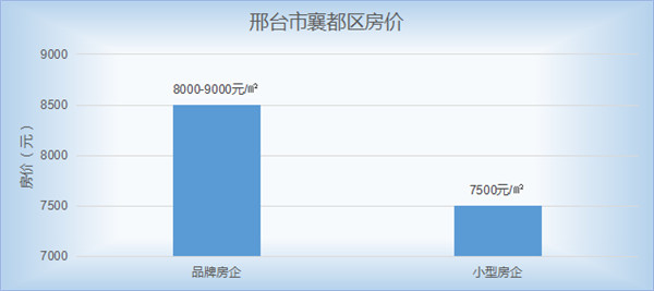 邢台市最新二手房出售，市场概况与购房指南