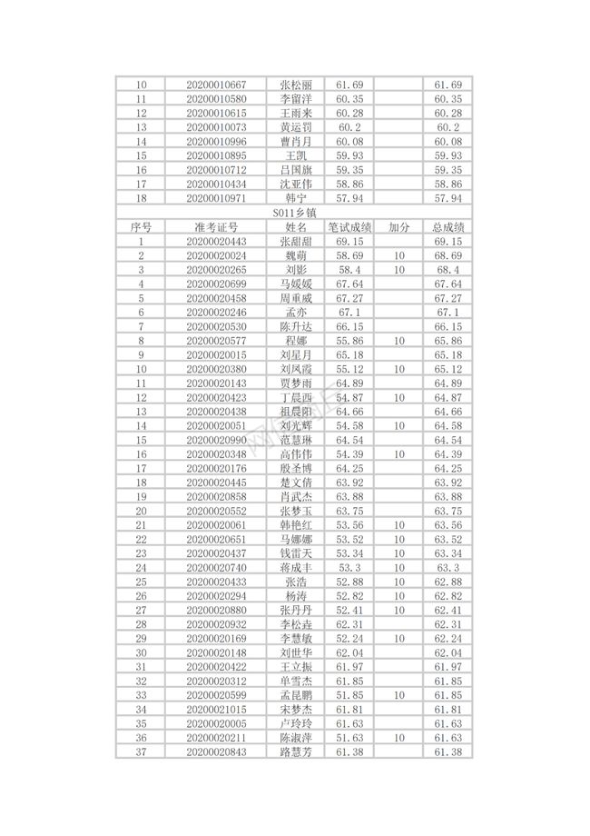 睢县招聘网最新招聘动态深度解析