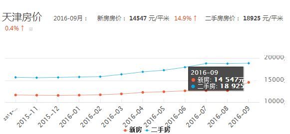 白沟二手房市场最新动态，房价走势与未来展望