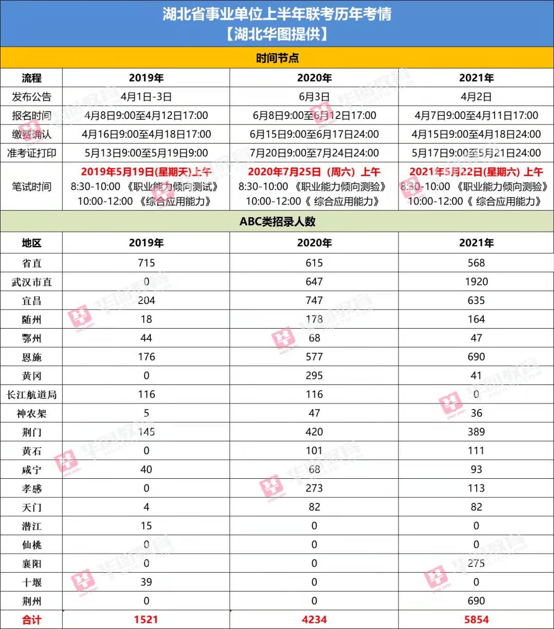 湖北省事业单位改革最新消息全面解读