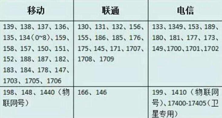 最新手机号码段大全及其应用领域