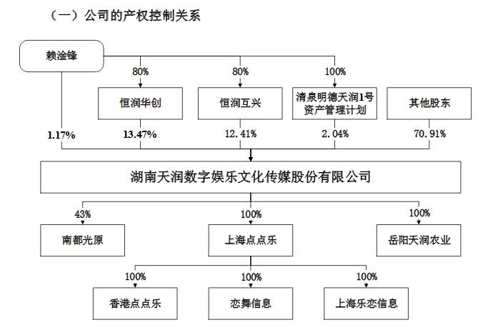 天润数娱重组最新进展，迈向数字化转型的关键步伐