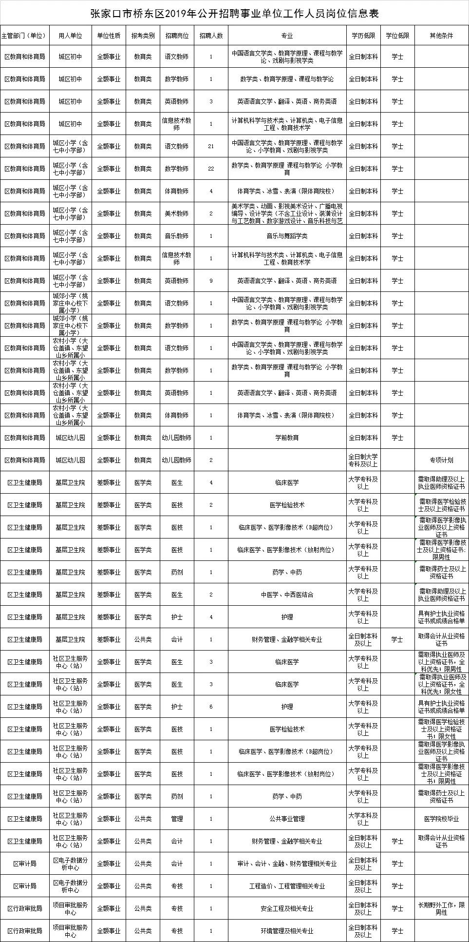 张家口招聘网最新招聘信息查询，一站式求职平台助力求职者快速找到心仪职位