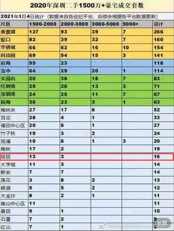 深圳老爷子最新情况深度解析