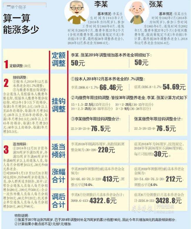 山东退休人员养老金最新消息全面解读