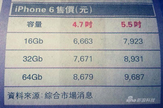 揭秘最新动态，港版iPhone 6在十一月份的最新价格走势分析