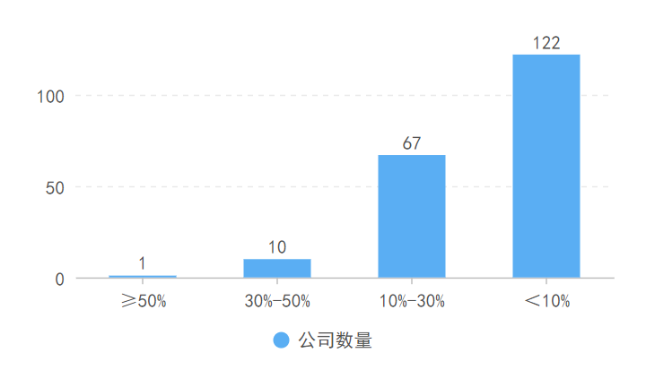 雪迪龙最新十大股东概况及影响分析