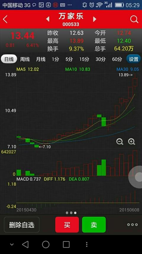 万家乐股票最新消息深度解析