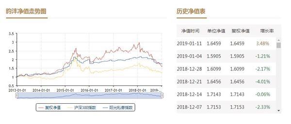 王亚伟最新仓位一览表，深度解析投资布局与市场动向