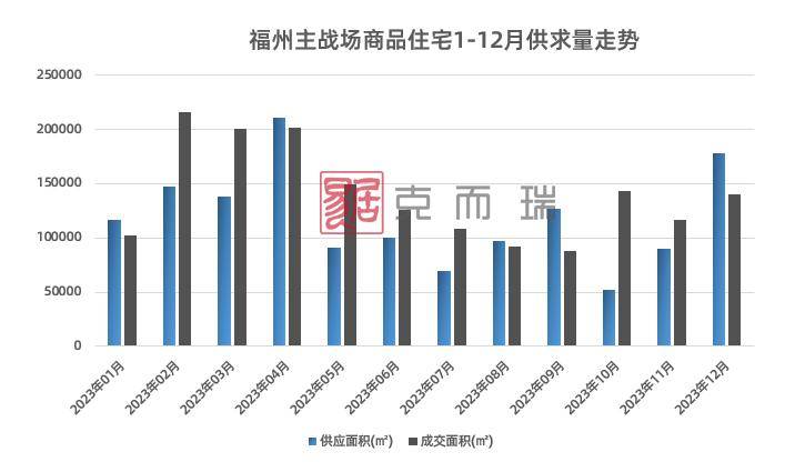 福州晋安区最新二手房市场分析及趋势预测