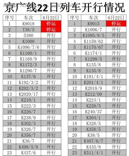 京广线六月最新动态