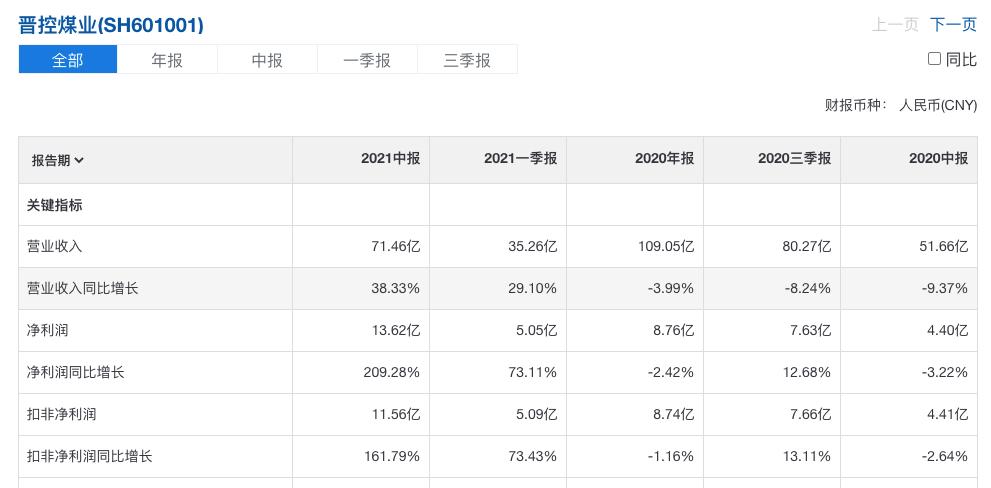 开滦股份最新目标价分析