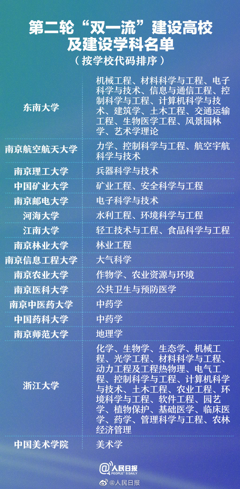 最新省部共建高校名单及其影响