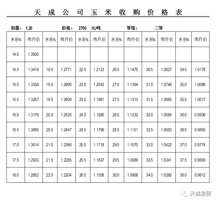 四平天成玉米公司最新招聘启事