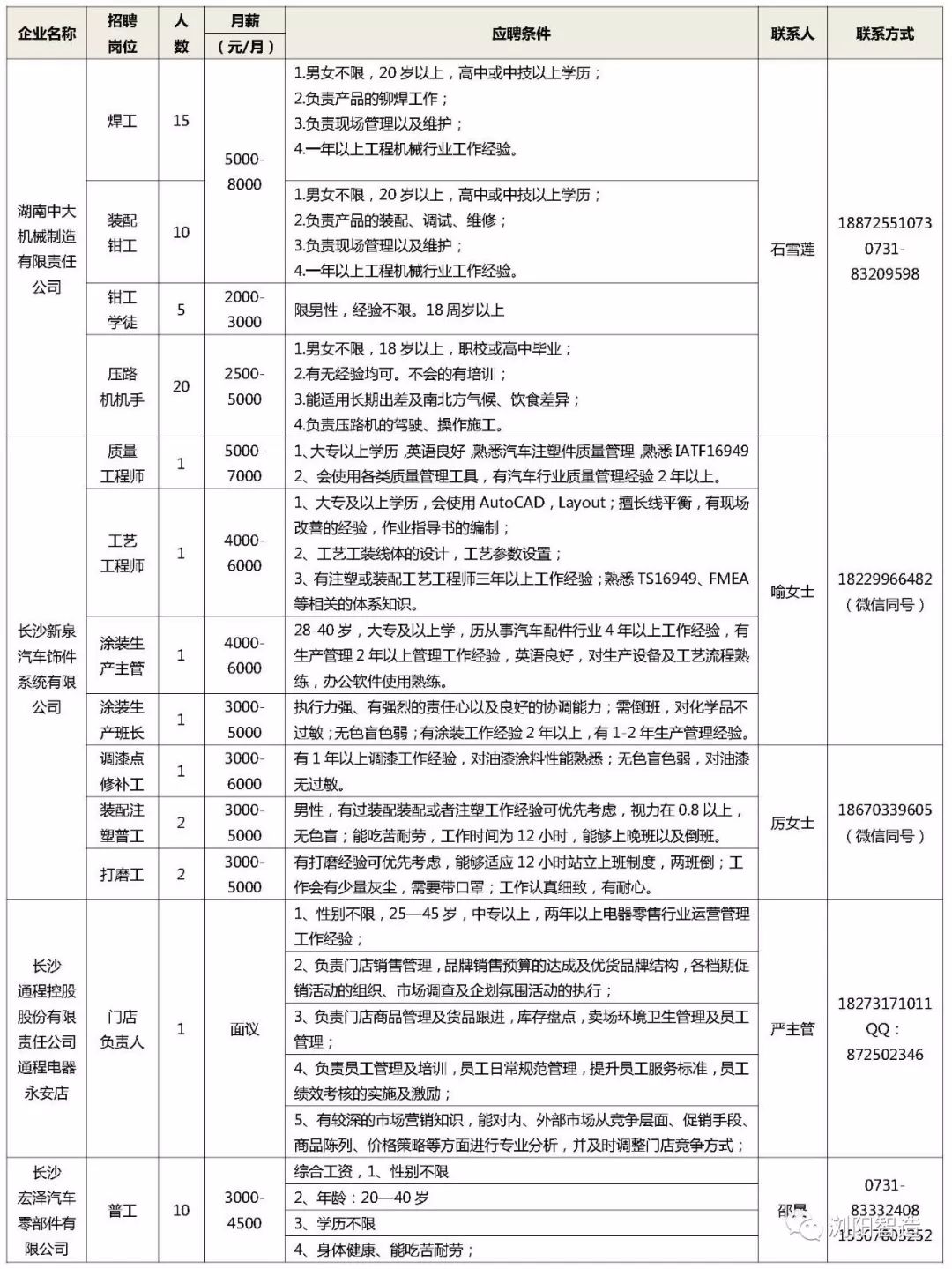 浏阳市人才网最新招聘信息概览