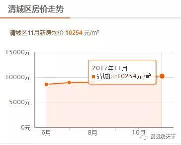 清远市小市最新二手房市场概览