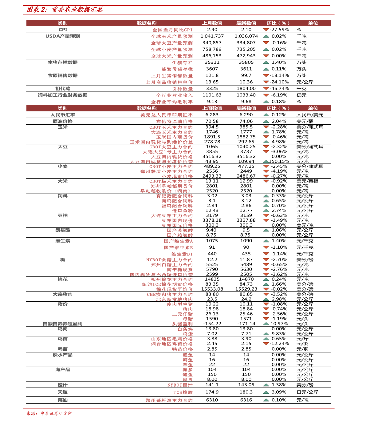 探究90版2元人民币最新行情