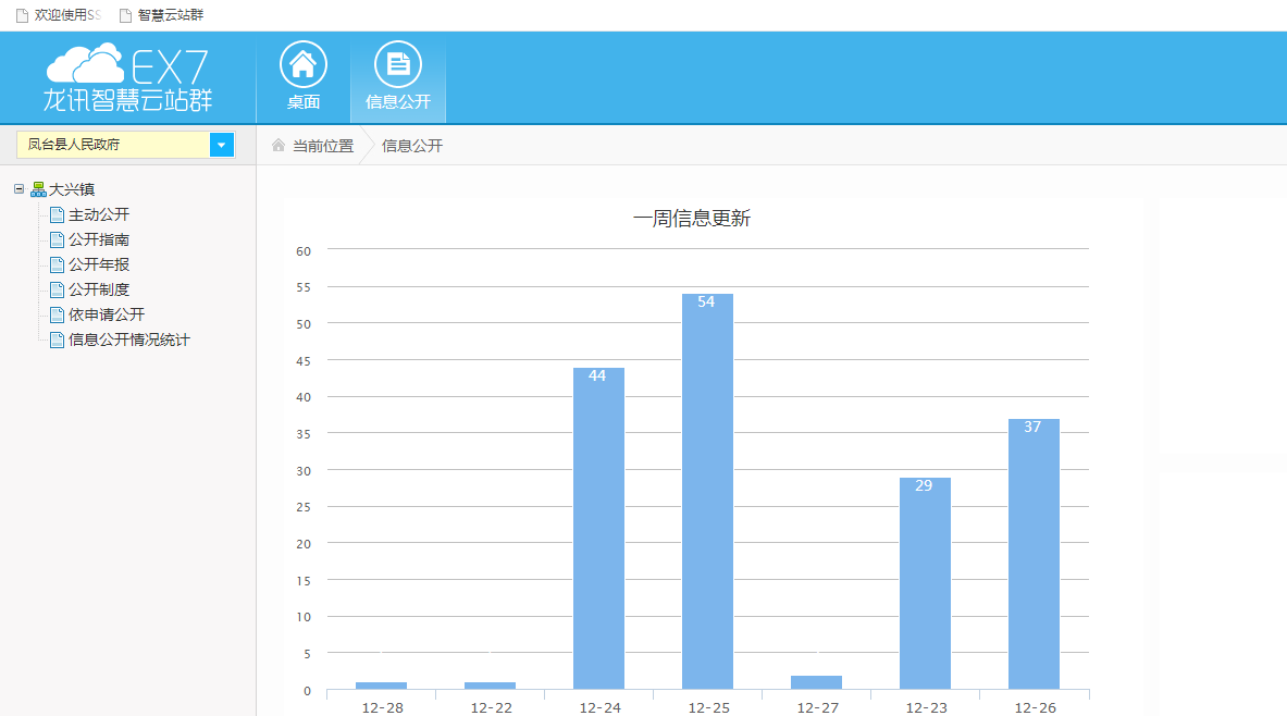 凤台县二手房最新信息概览