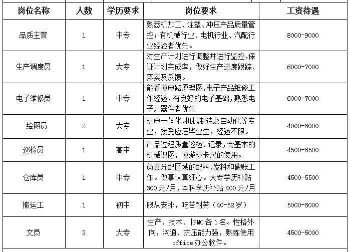 瑞安塘下沙读工业区最新招聘动态及人才吸引策略