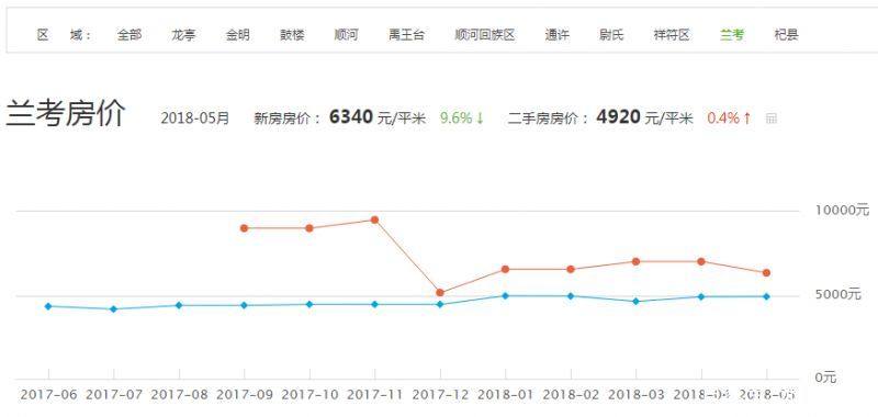 兰西最新二手房屋买卖市场分析