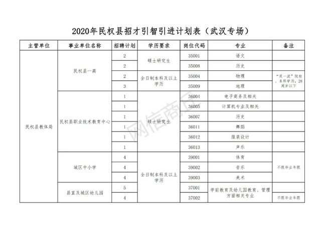 民权人才市场最新招聘动态及其影响