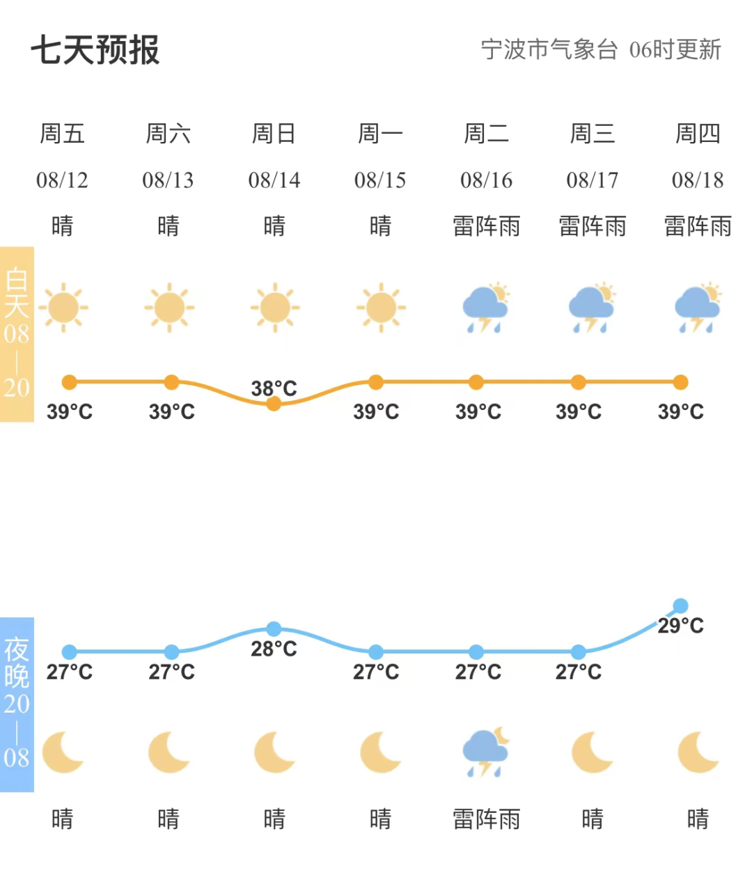 今年第8号台风最新消息，影响与应对措施