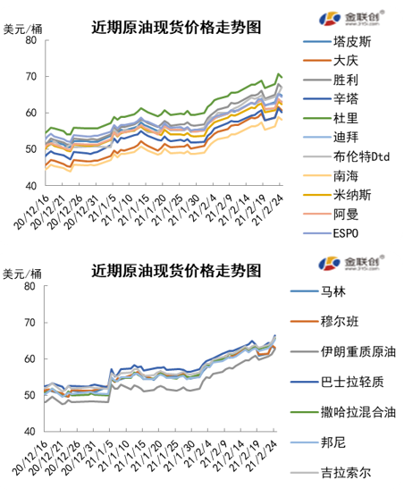 今天国际最新原油价格是多少，市场走势与影响因素分析