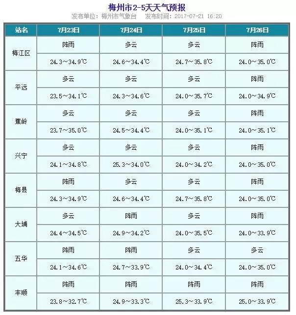 台风最新消息，关于2017年第5号台风的动态报告