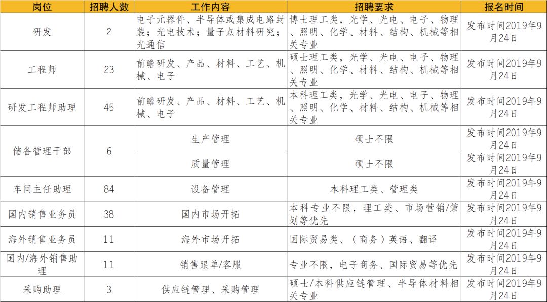 江门招聘网最新消息，行业趋势与求职招聘新动向