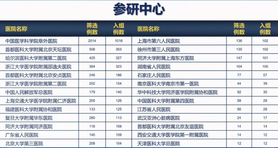 白河水电站最新进展报告