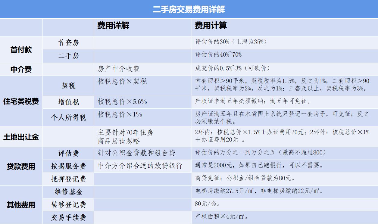 南丰最新二手房市场分析与买卖指南