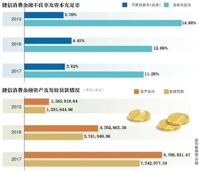 捷信贷款不还会怎样的最新消息