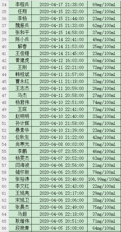 最新饮酒和酒驾标准解析，标准含量与法律责任